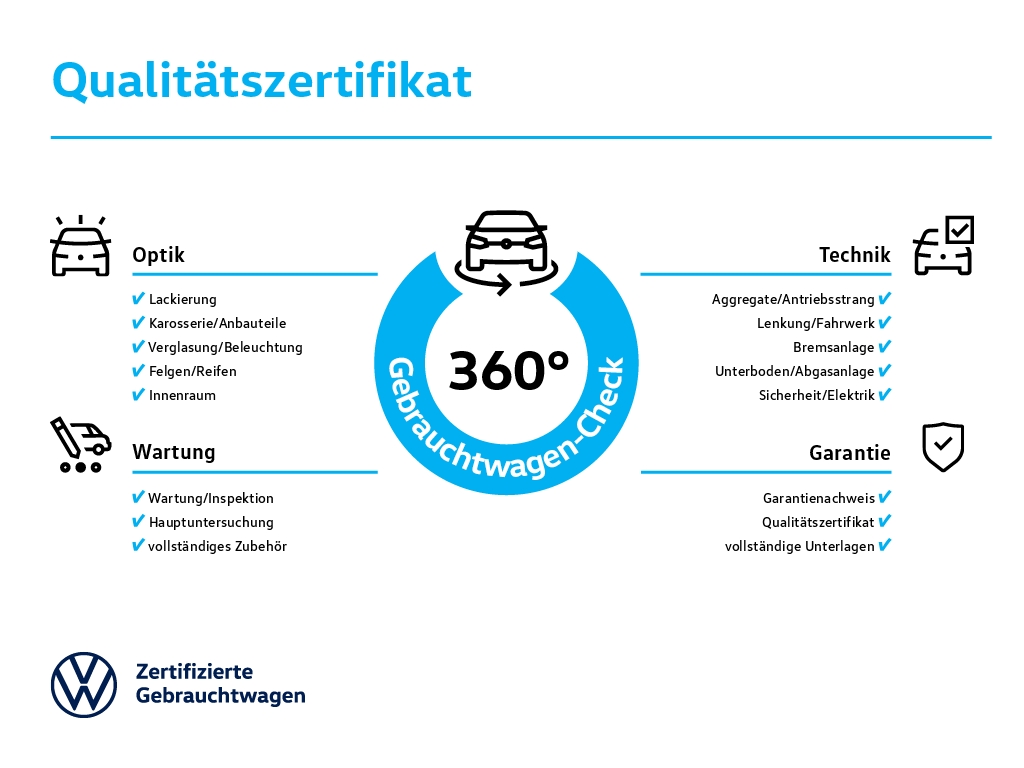 Touran Comfortline 1.5 TSI ,Virtual,PDC,ACC,Navi
